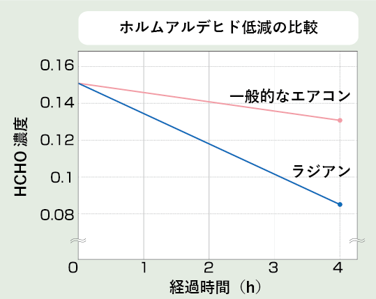 輻射冷暖房パネル ラジアン暖冷 安全でクリーンな空気環境を実現